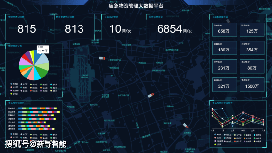 大数据 报警_案例：搭建实时报警平台  第1张