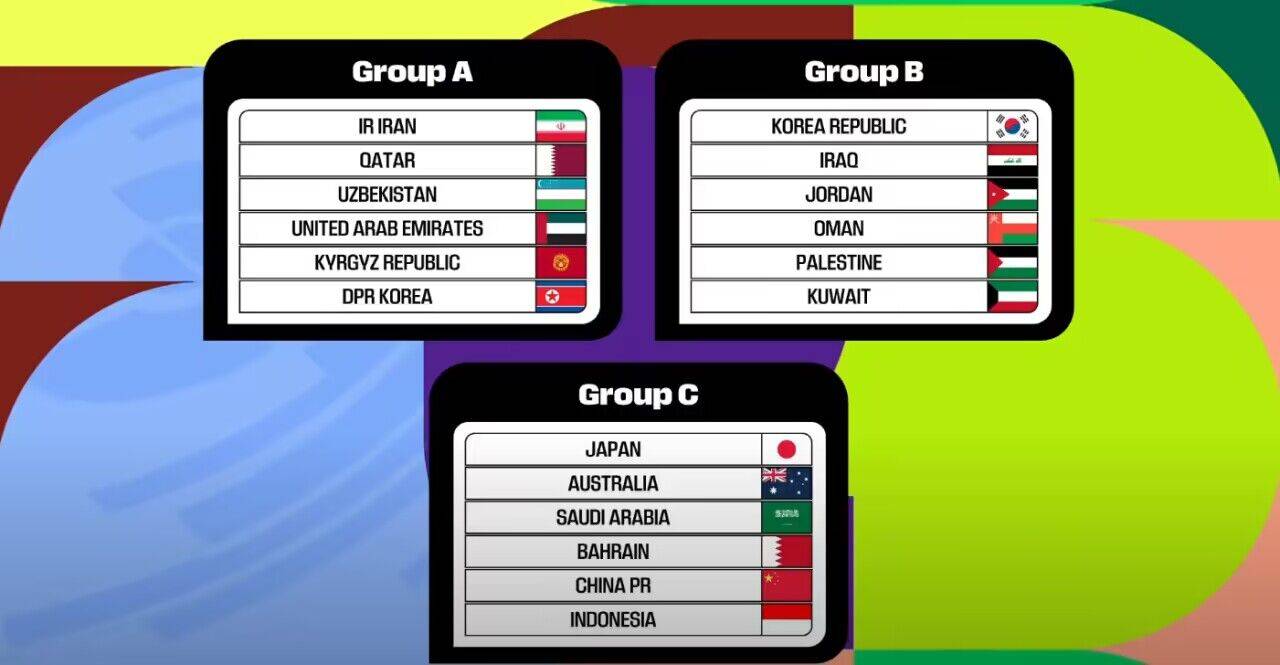 下下签！世预赛抽签国足与日本澳大利亚沙特同组