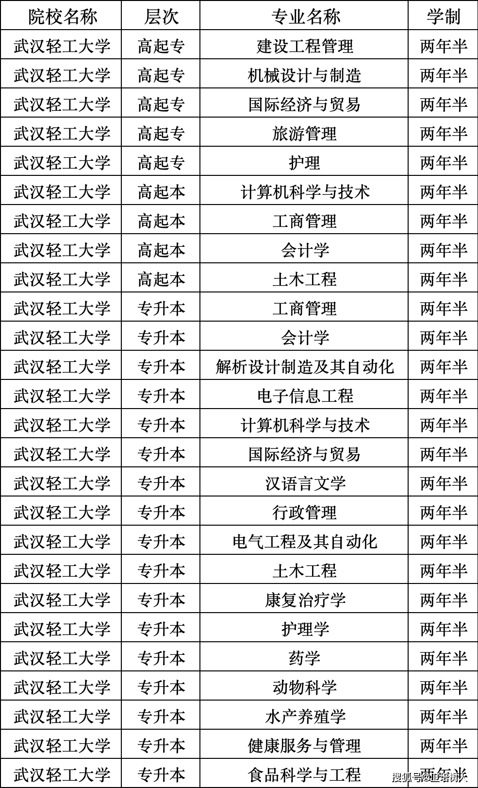 武汉轻工大学继续教育学院2024年成人高考函授报名招生简章