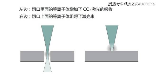 激光切割的基礎(chǔ)知識(shí)和廣闊前景(圖2)