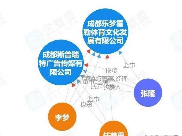 官宣，张隆正式上任，亮相新岗位，李梦期待，曾担任女篮领队