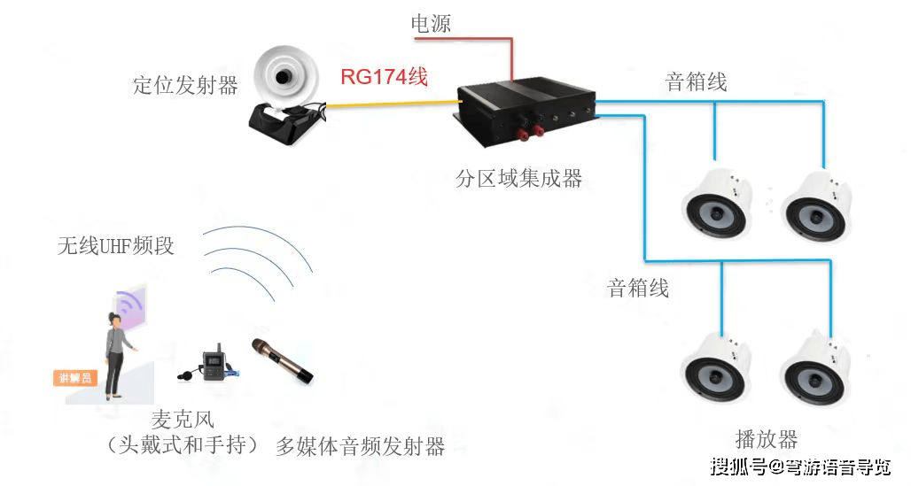 分区讲解高效管理 —— 大星空体育官方网页版型场馆的智能导览解决方案