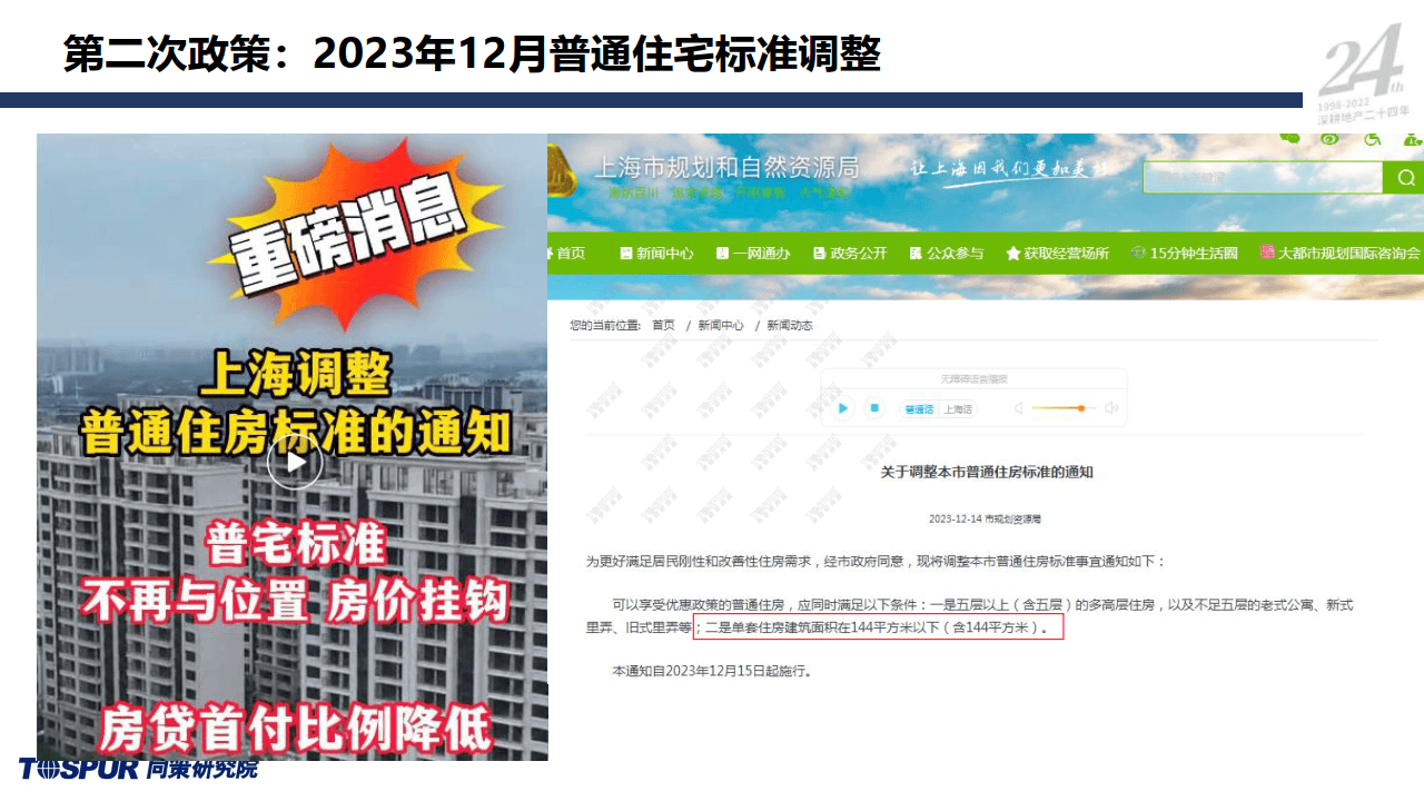 2024年上海楼市上半年形势分析及下半年趋势研判报告-同策研究院
