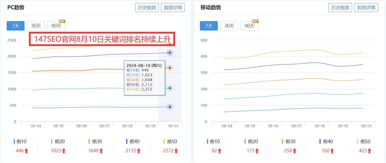 网站seo快速排名优化指南：助您在搜索引擎中脱颖而出