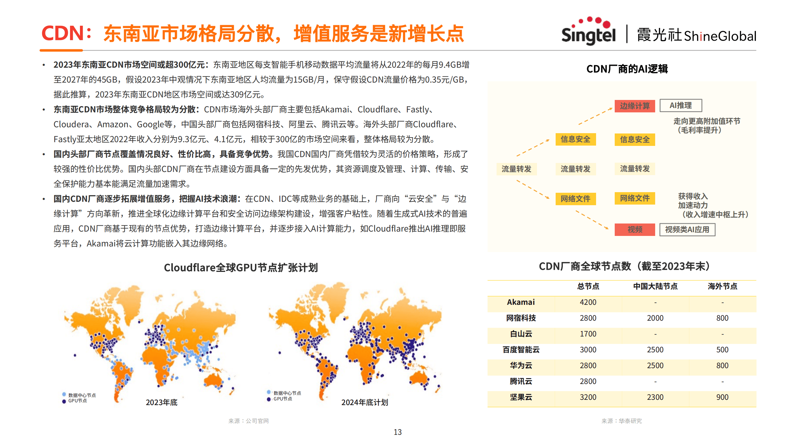 CDN转向互联网，未来网络加速的关键策略？  第1张