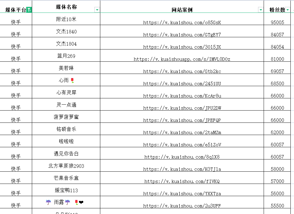 解锁自媒体流量密码，ks在线直播人气24小时低价下单网站推荐与创作策略解析