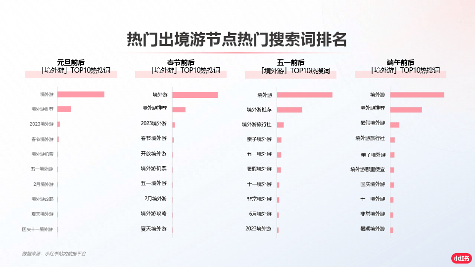2024小红书境外旅游赛道营销通案
