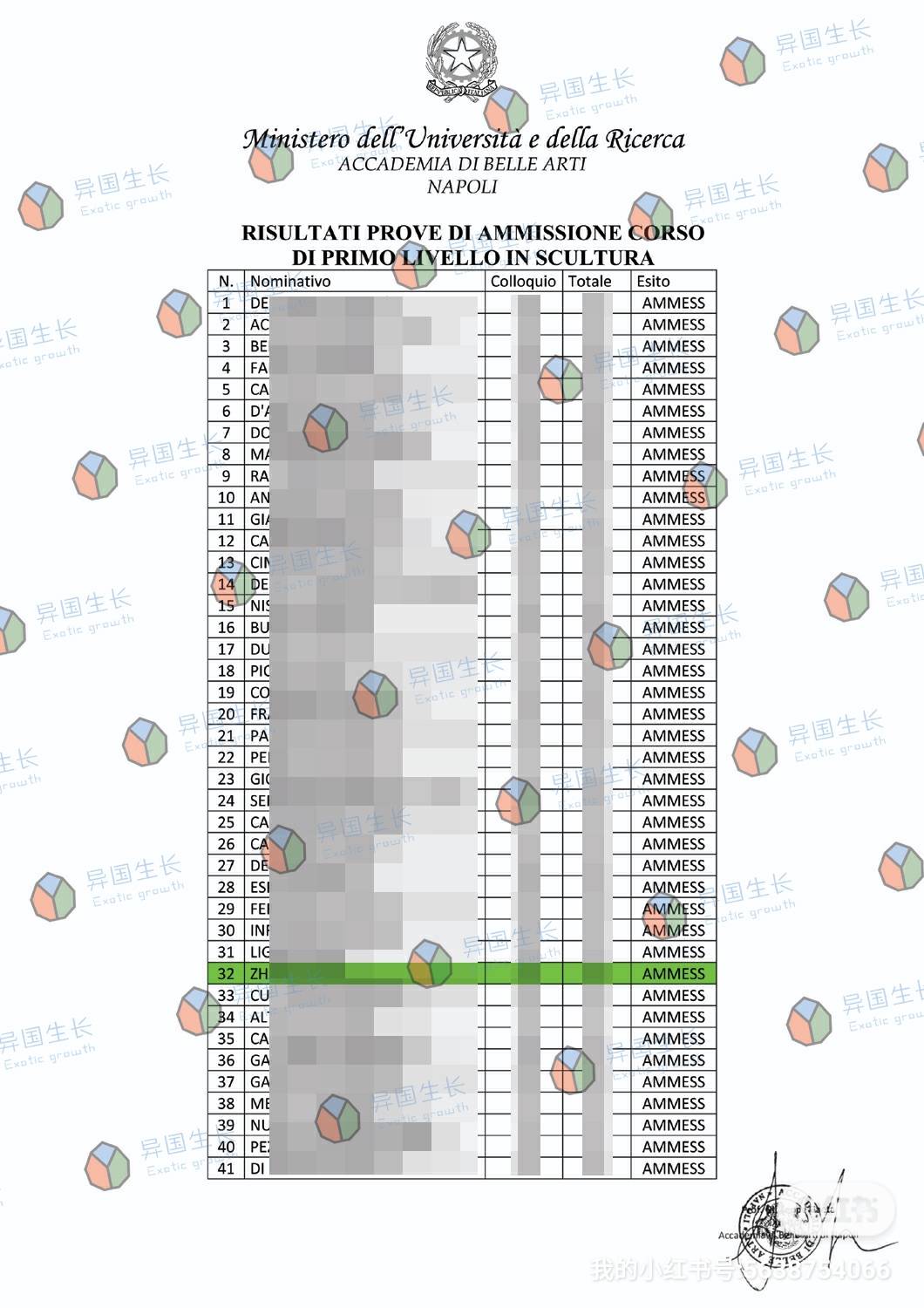 【恭喜！意大利留学offer进行时～】