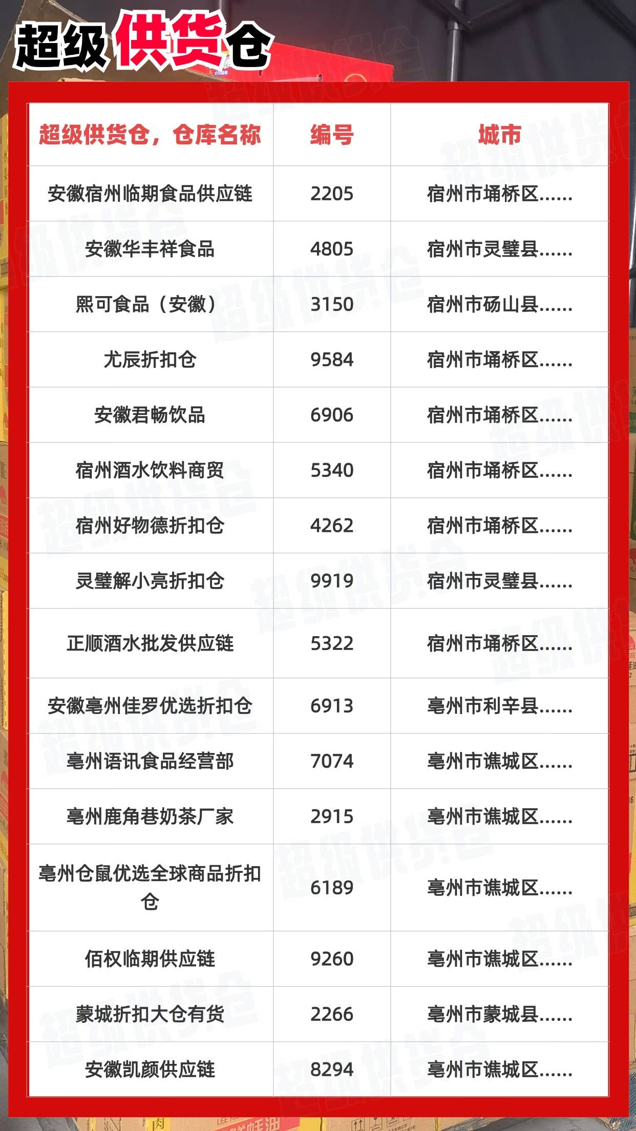 下面是咱们在平台搜索的部分宿州和亳州的货源信息，可以看到下面的这家