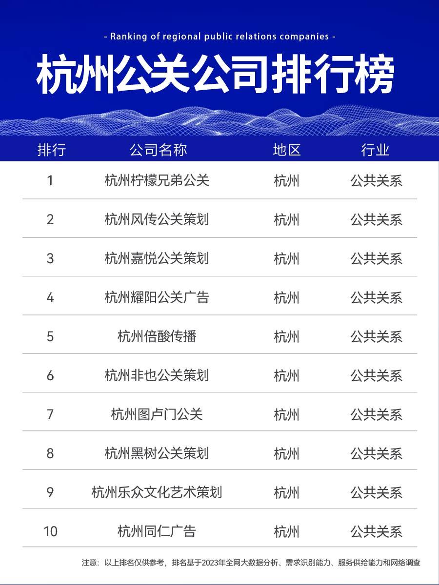 杭州舆情公关公司前十强榜单揭晓