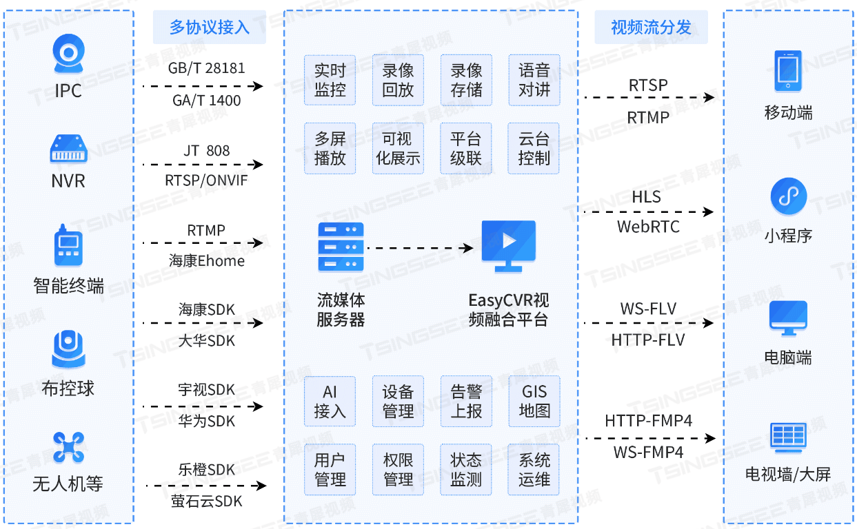 如何高效存储海量视频？哪种方案更优？  第1张