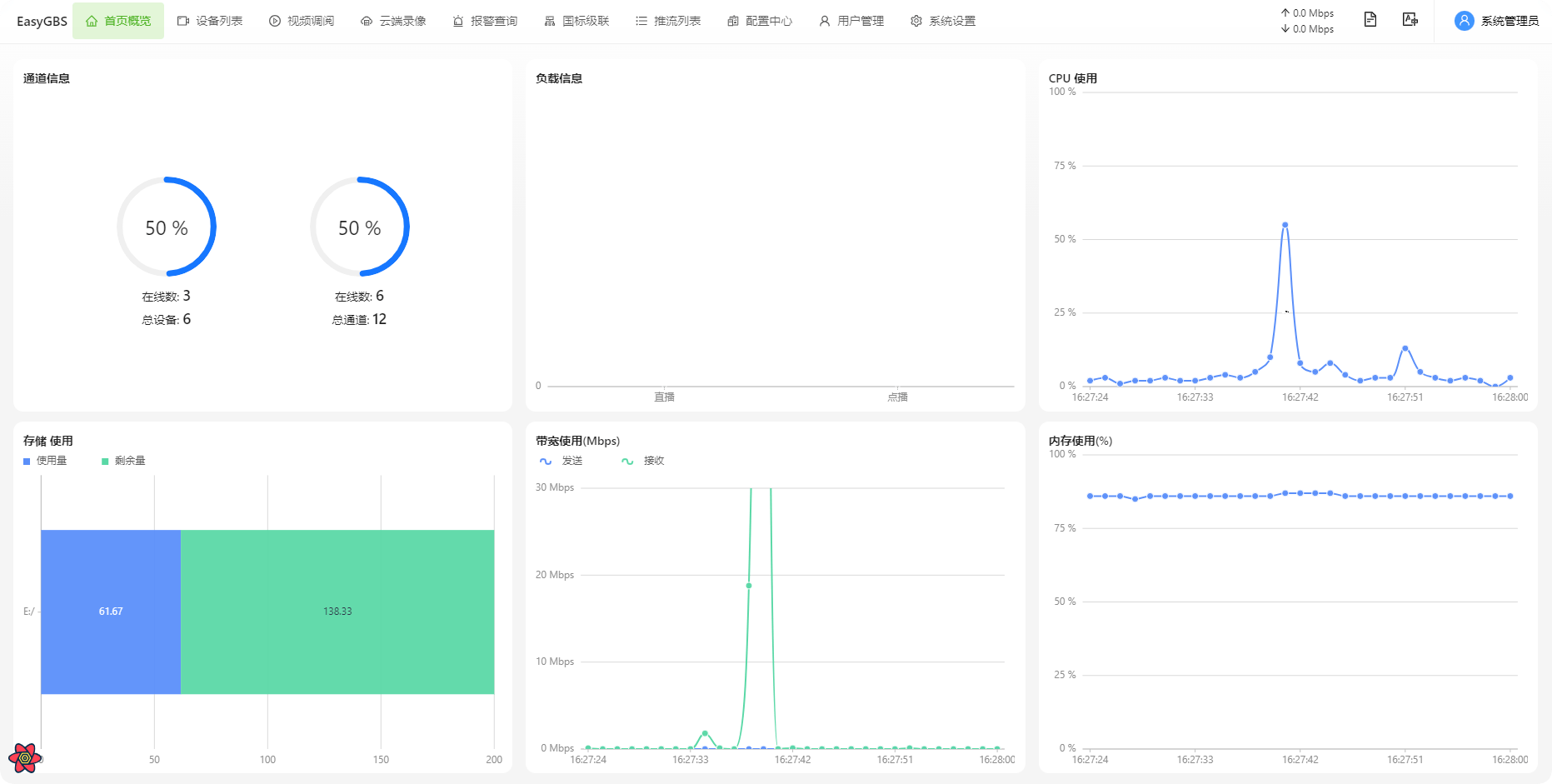 杏彩体育官网GBT28181只限于公共安全领域？国标GB28