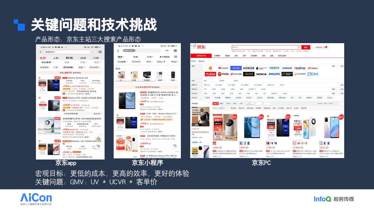 京东（翟周伟）：电商大模型及搜索应用实践