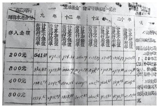 1989年,河北男子把2千存银行,20年后应获利9万,银行却说只给9千