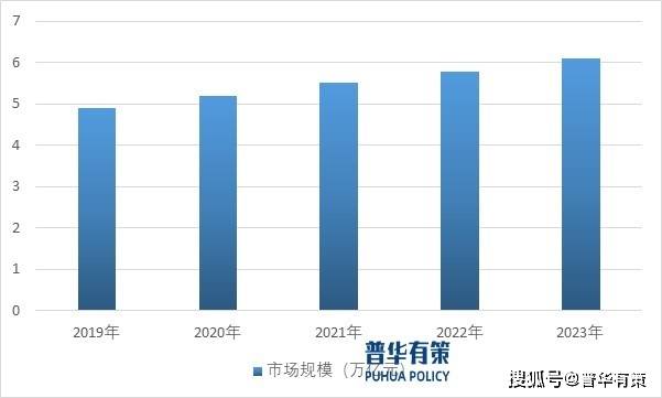 精细化工行业正朝着高质量绿色发展的方向发展(图1)