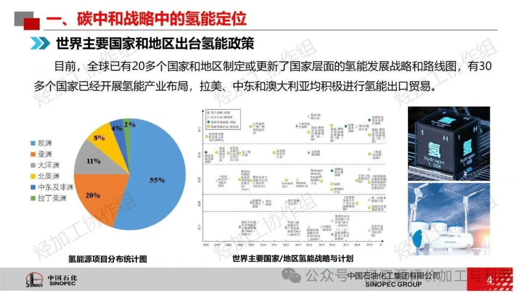 基于源-网-荷-储的氢能管网规划-源网荷储氢一体化