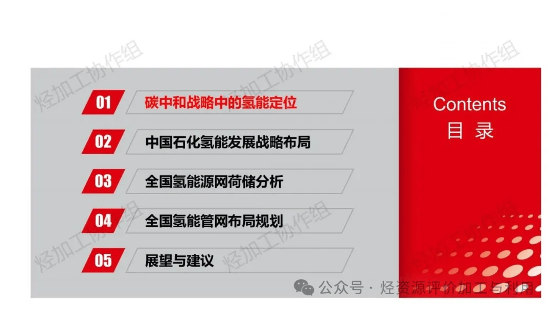 基于源-网-荷-储的氢能管网规划-源网荷储氢一体化