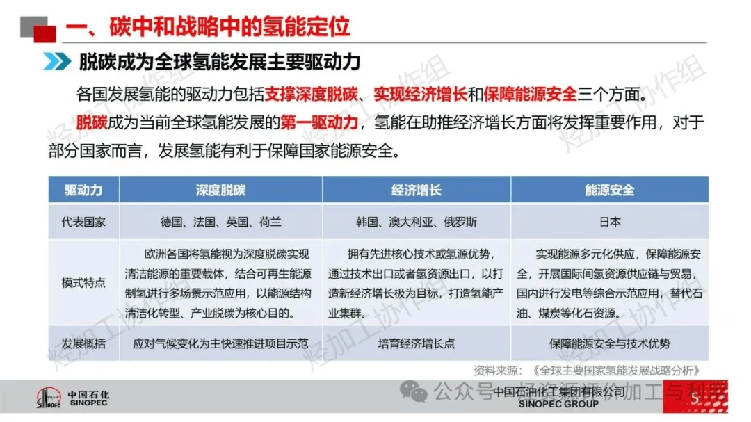 基于源-网-荷-储的氢能管网规划-源网荷储氢一体化