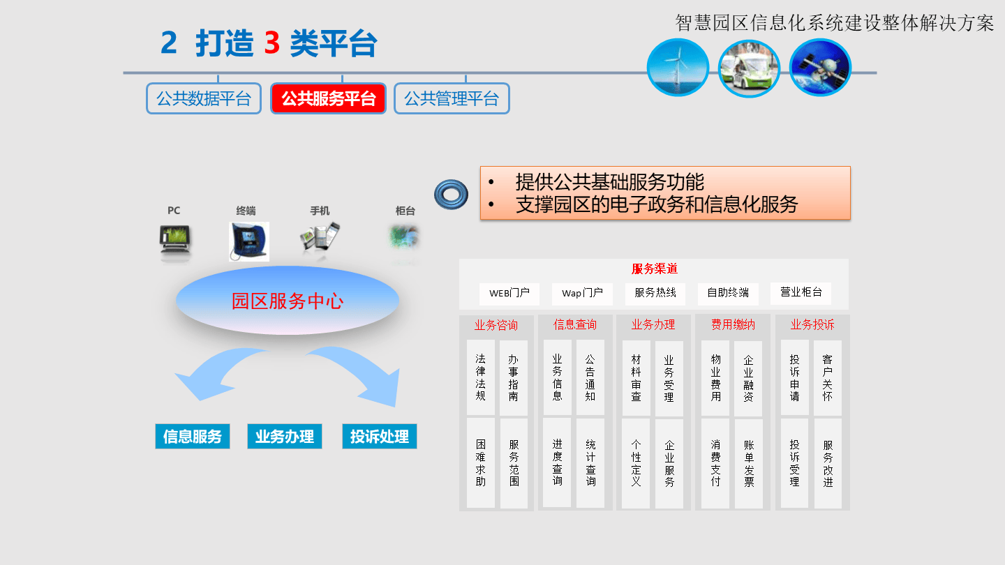 智慧园区信息化系统建设整体解决方案（64页 ppt）