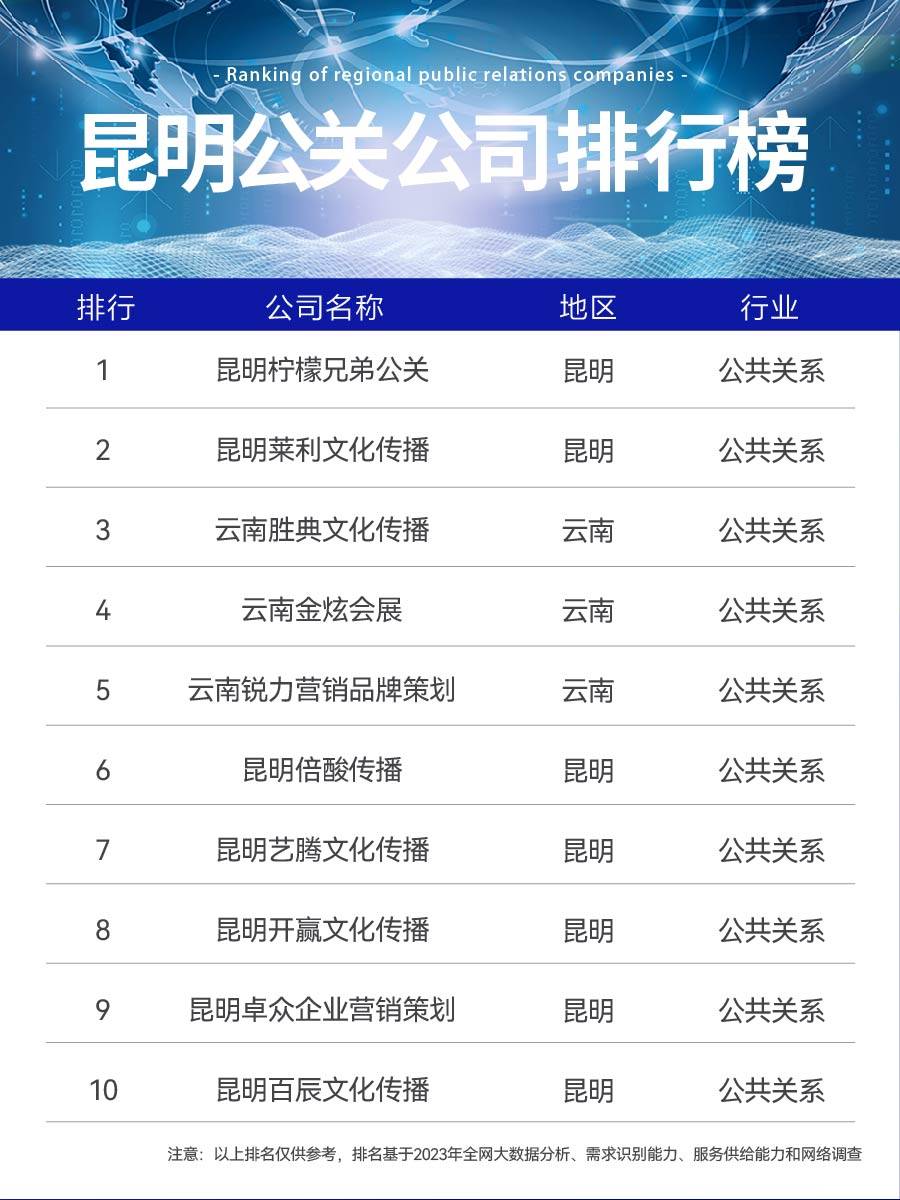 全面解读上昆明十大舆情管理公司