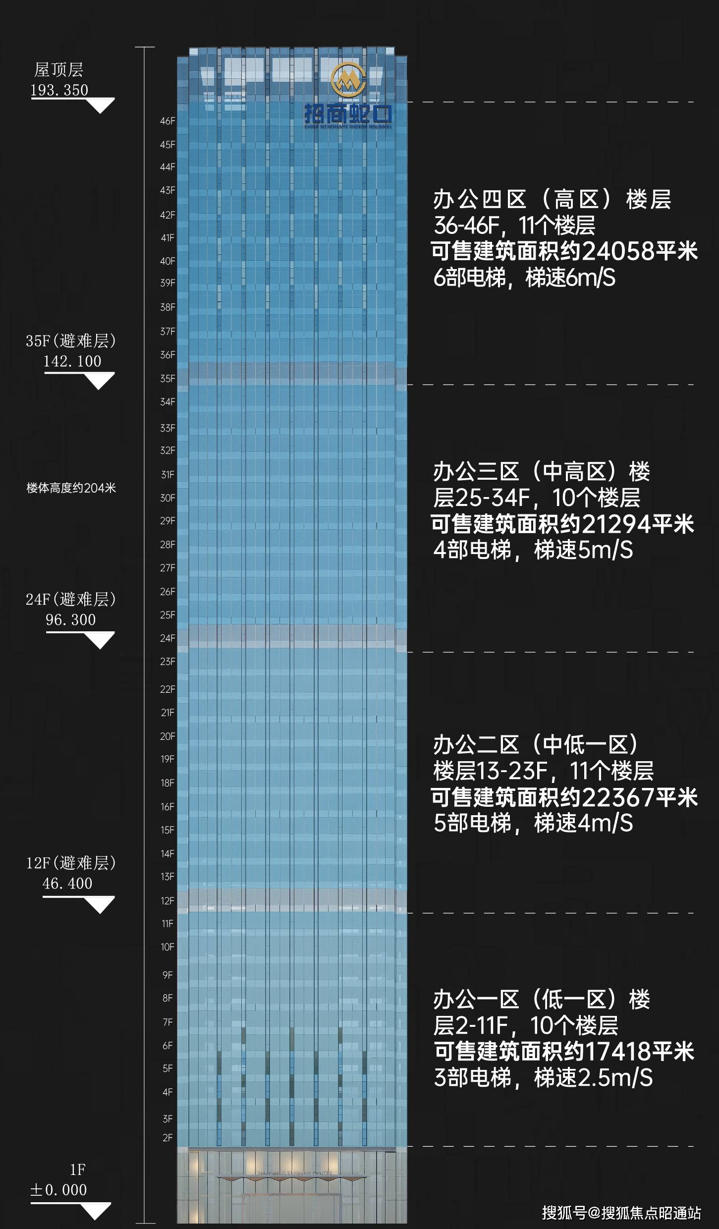 昆明)招商丝路中心售楼电话招商丝路中心楼盘网站销售户型解析配套详情+备案价美嘉体育app(图7)