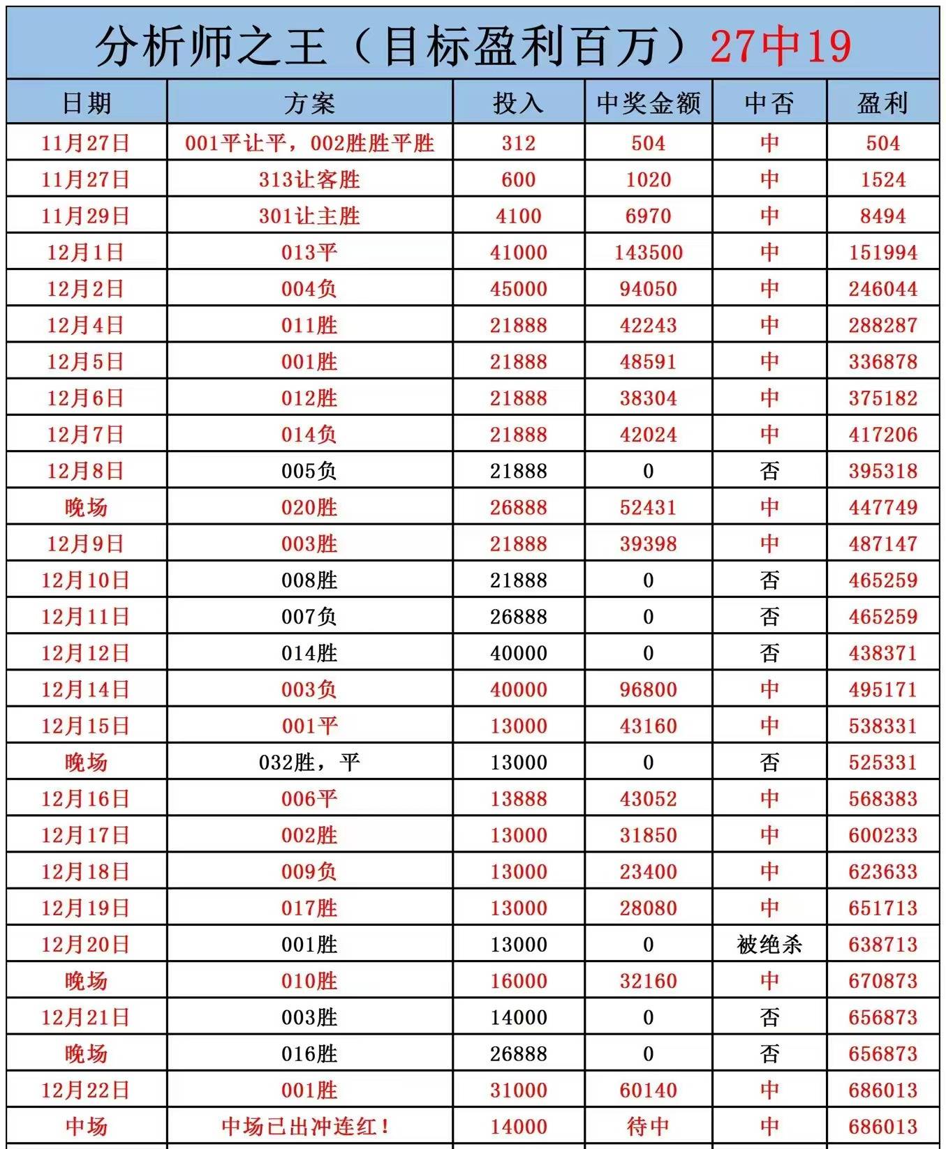 周一004 意甲 国际米兰VS科莫，主让胜