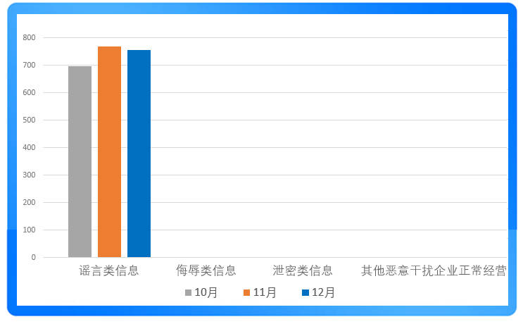 搜狐号2024年12月网络侵权举报受理公示