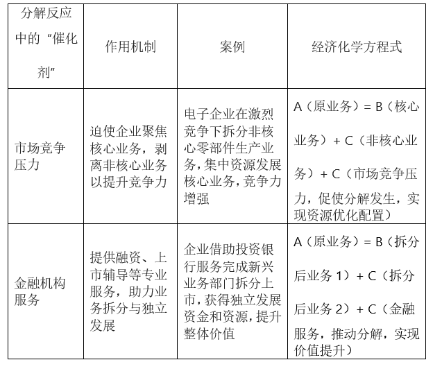 beat365入口经济化学的反应类型及其应用(图18)