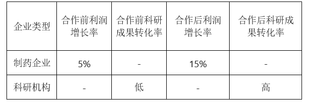 beat365入口经济化学的反应类型及其应用(图13)