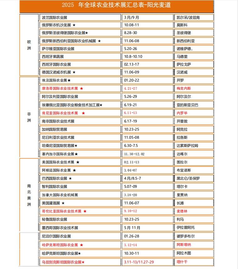 2025年第29届墨西哥国际农业展览会(图1)