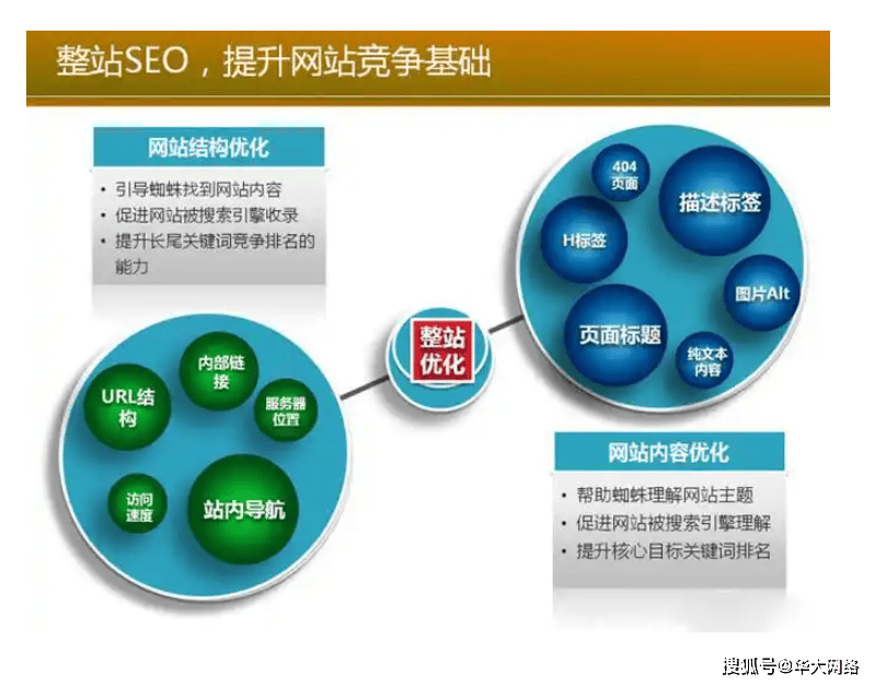 2025年网站结构优化怎么实现方便呢