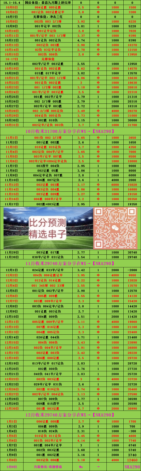 周日星空体育APP法甲 蒙彼利埃对阵昂热：比分预测(图1)