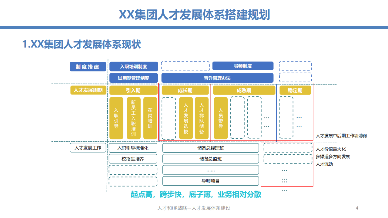 人才发展体系搭建规划