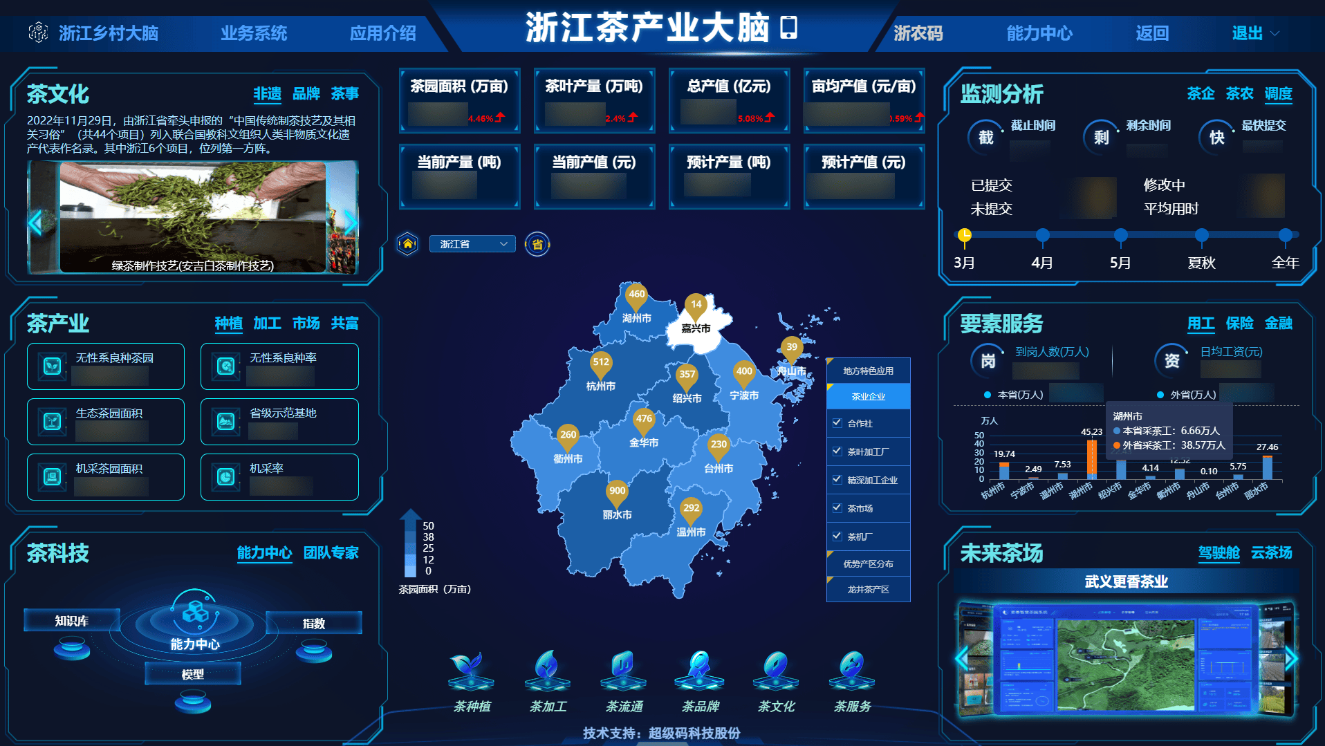 欧博体育登录首个茶叶数字化标准——茶产业数字化建设指南发布(图3)