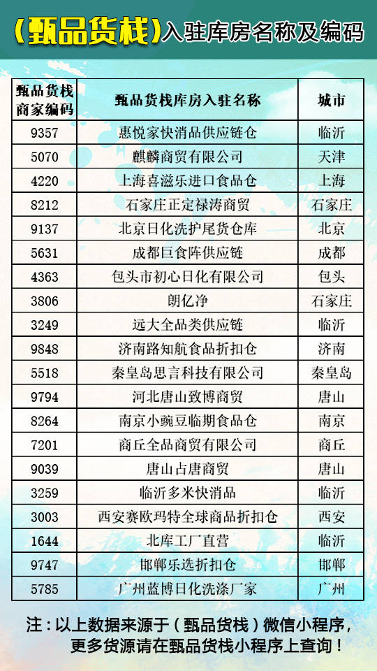 搞批发去哪里进货好