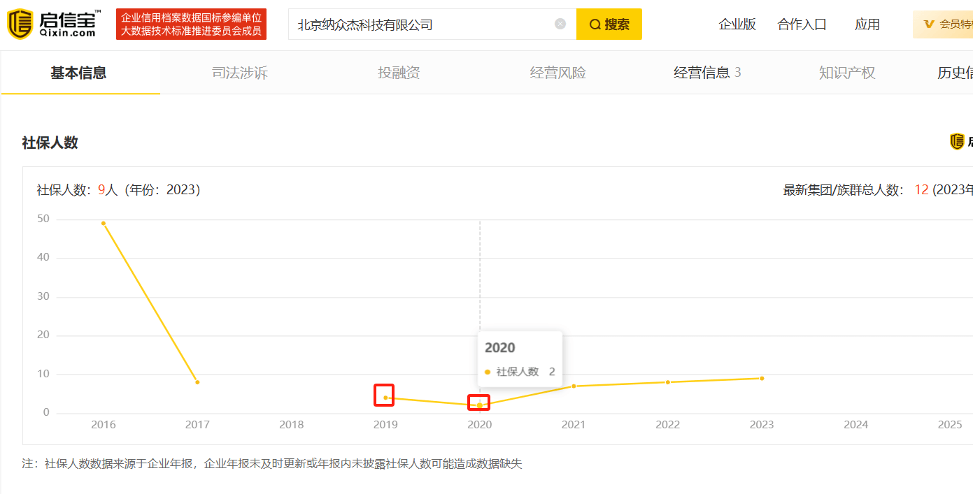 kaiyun开云注册昊创瑞通IPO：企业光速成长创新能力存疑 风险揭示表述简单曾被关注(图3)