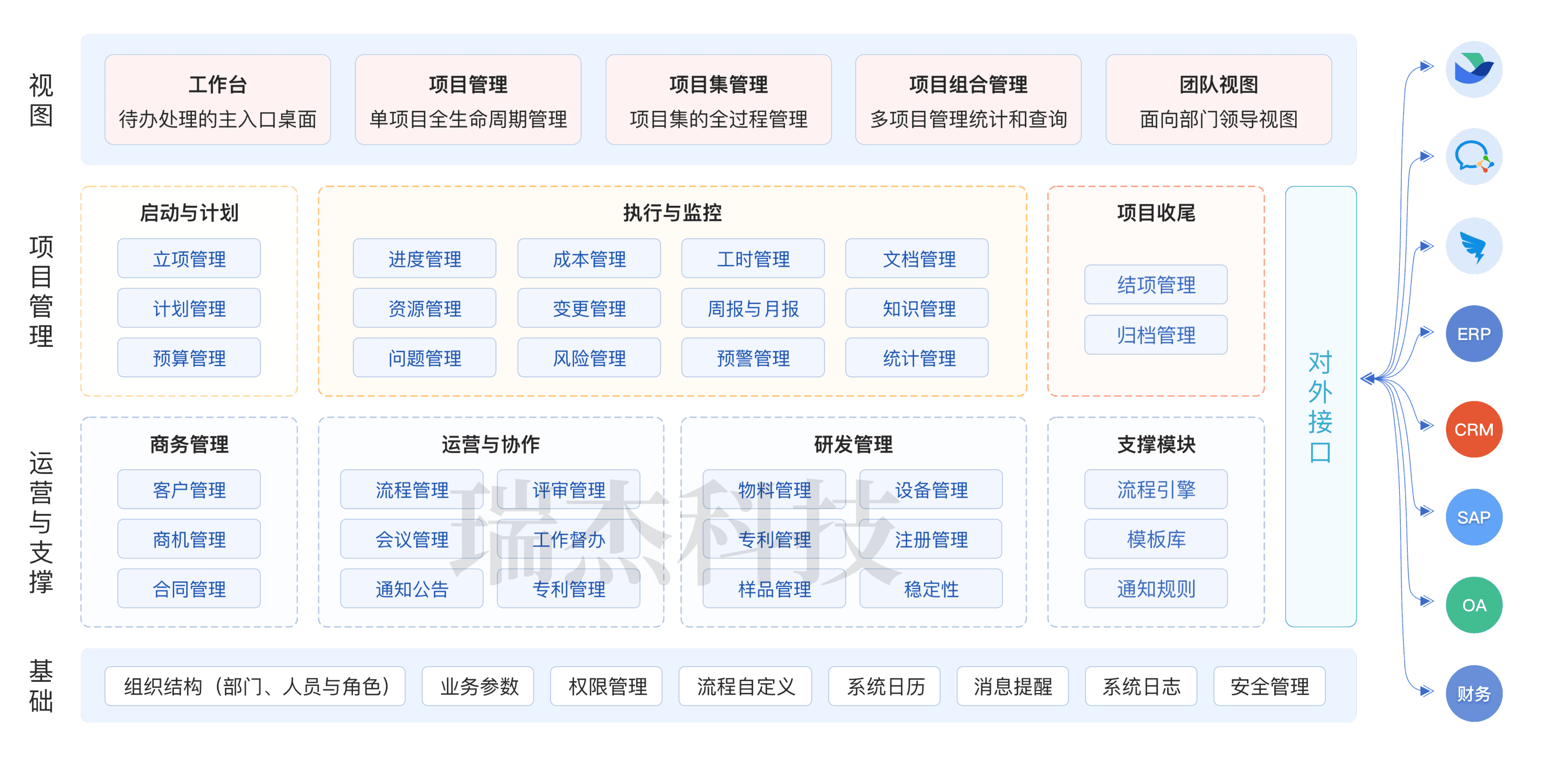 药物研发企业如何选择专业领域的项目管理系统软件？(图2)