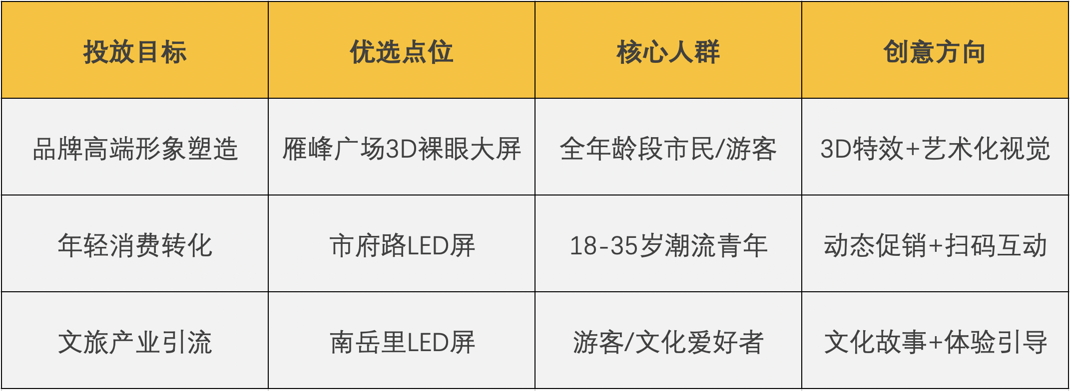 衡阳地标大屏广告投放攻略：精准触达百万流量，引爆品牌声量！