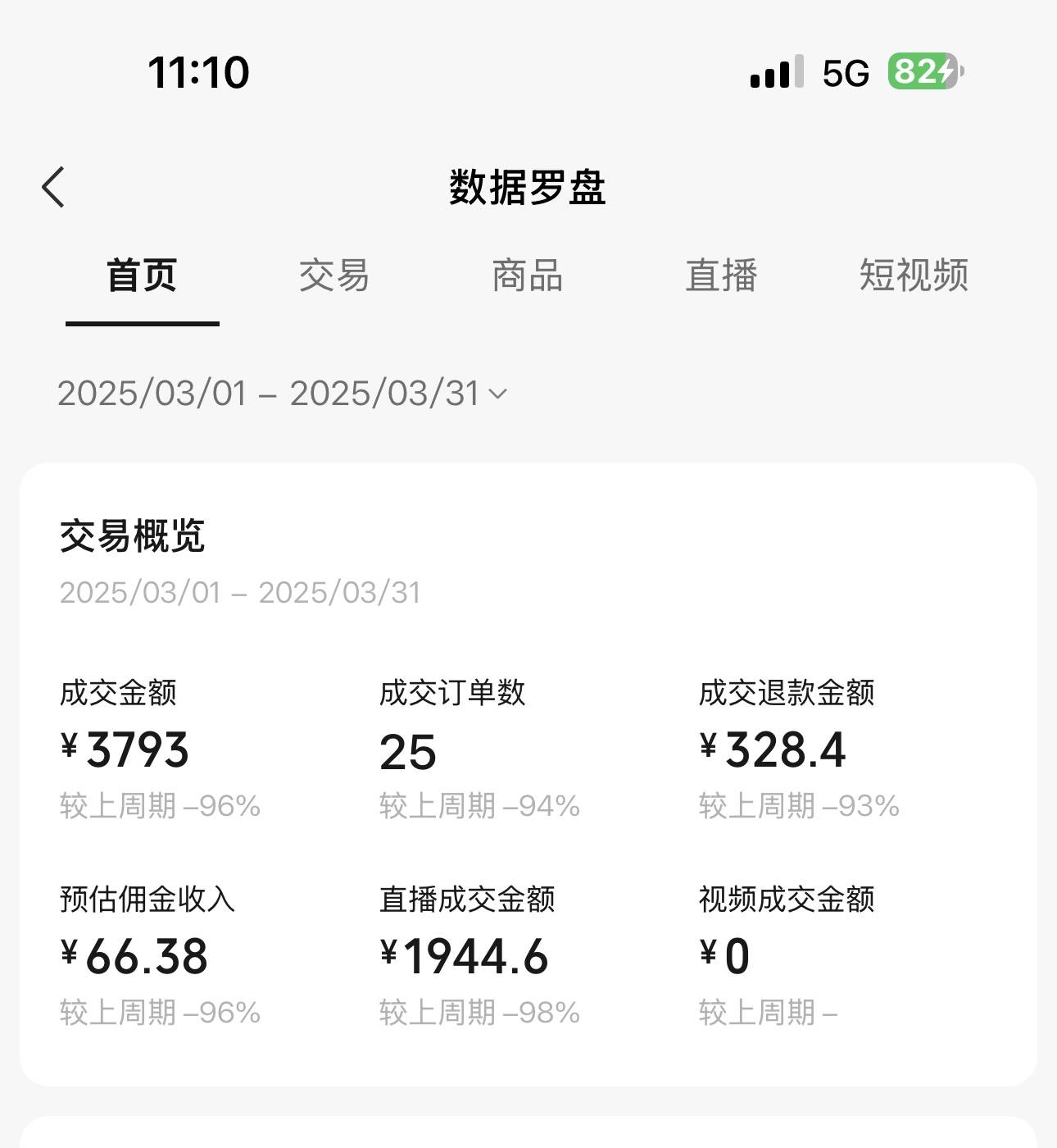 哪里能卖抖音账号赚钱