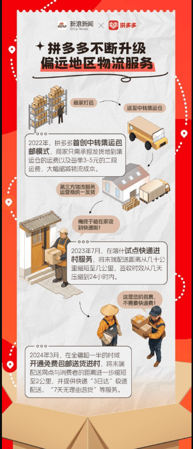 中国 “小迪拜” 的1xBETapp厨具逆袭全靠拼多多？