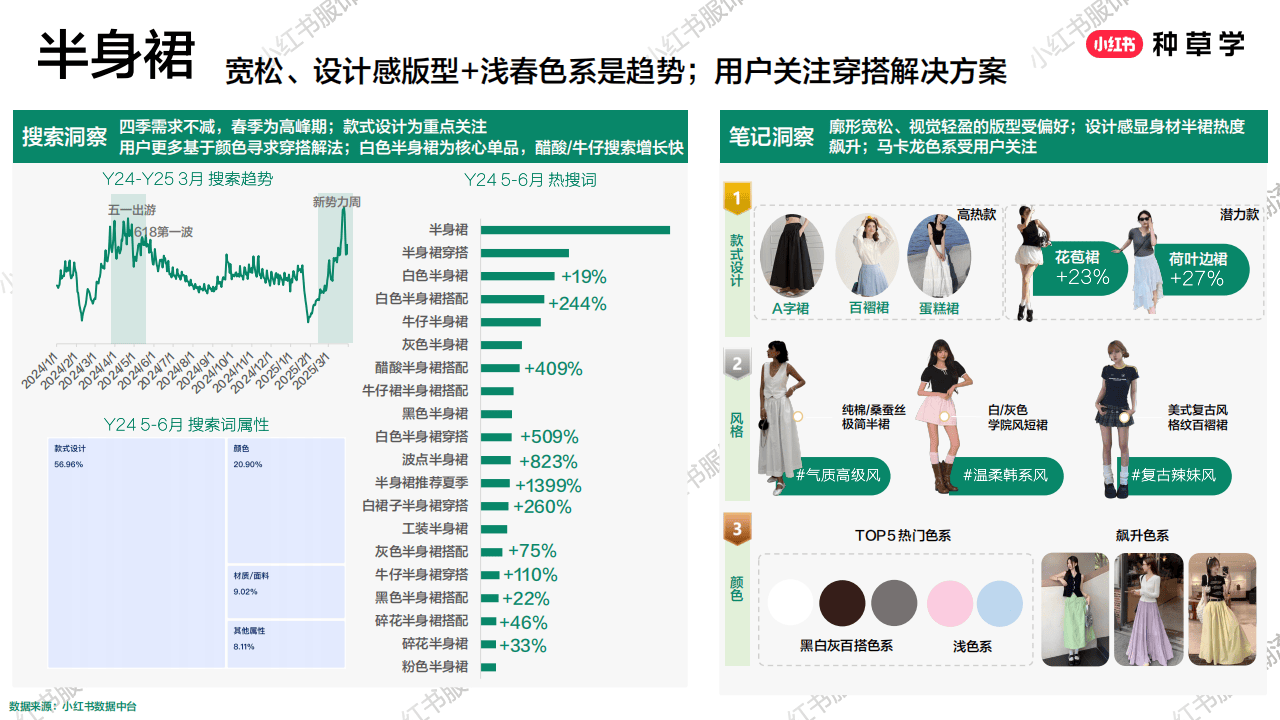 2025服饰潮流行业618重点品类趋势解码报告