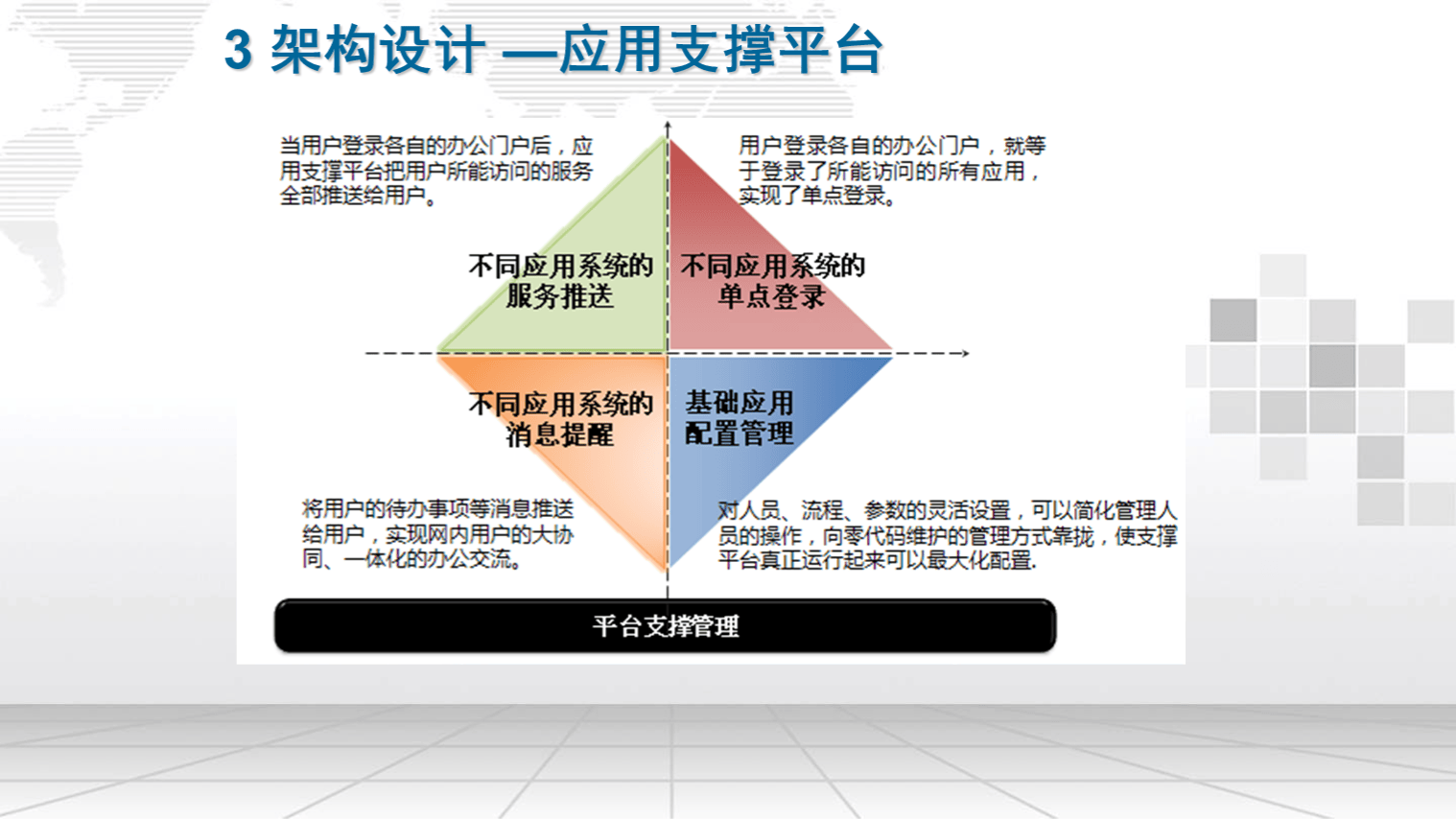 中小企业信息化公共服务平台建设方案（29页 ppt）