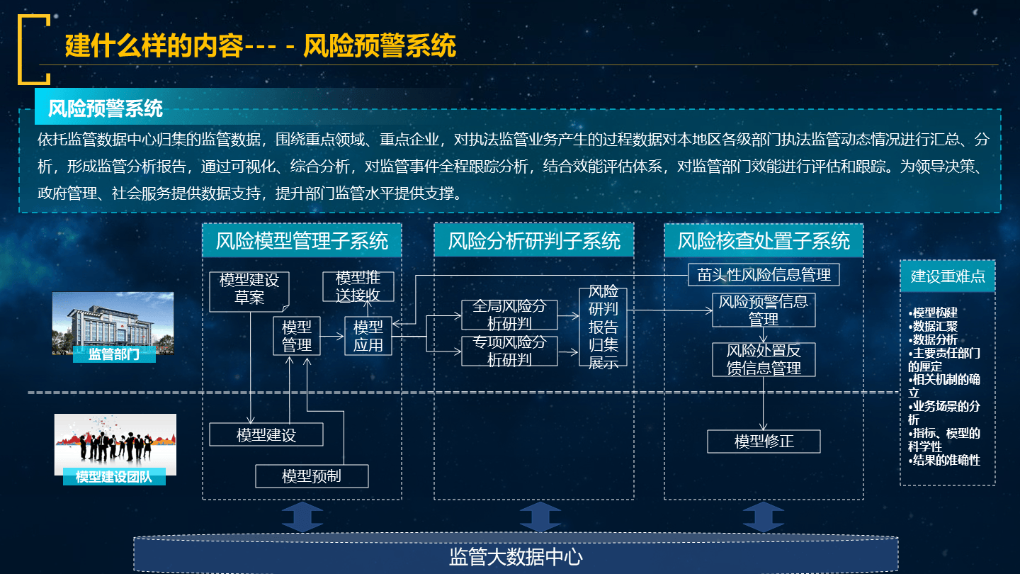 互联网 智慧监管政务一体化平台解决方案（52页 ppt）