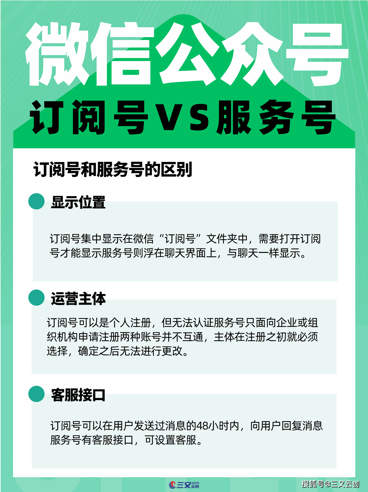 订阅号注册条件有哪些要求