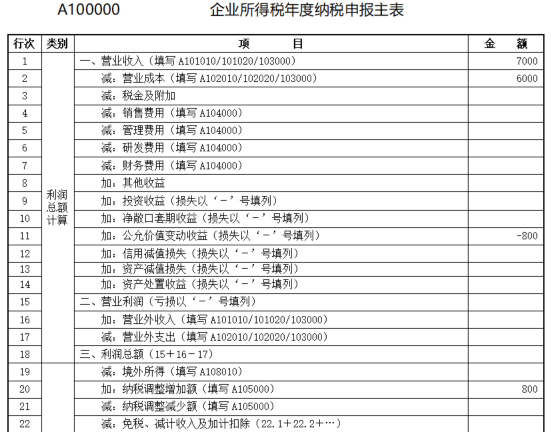 注册公众号费用分录怎么写