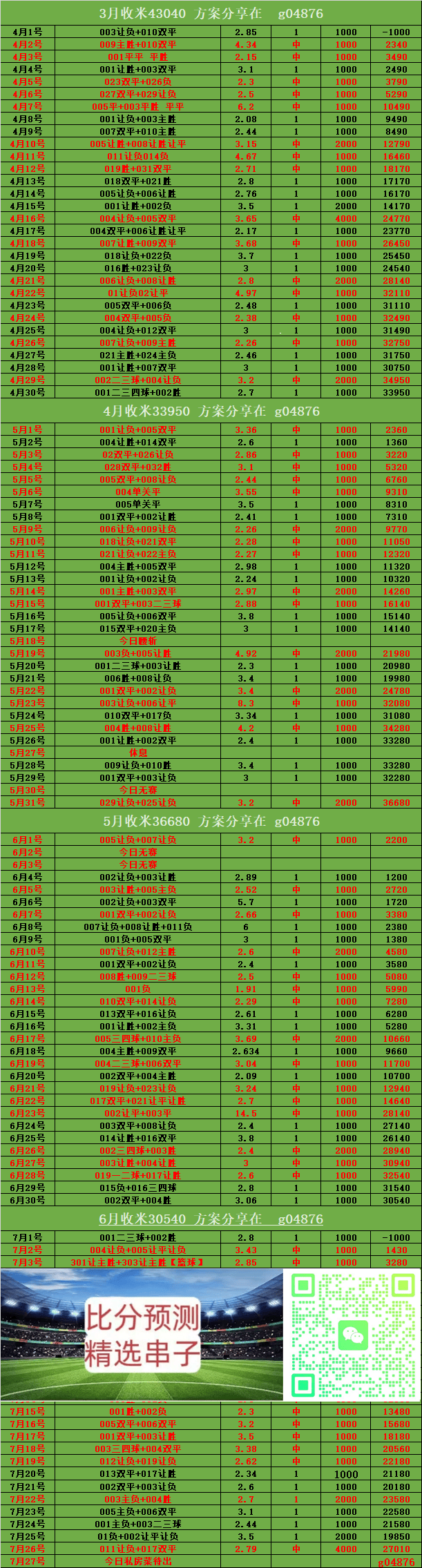 周一002 瑞超 埃尔夫斯堡VSIFK哥德堡：比西班牙足球甲级联赛分预测