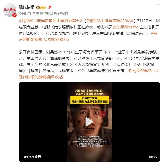 刘昊然主演电影票房破230亿元！超过王宝强，暂列中国影史主演电影票房第五