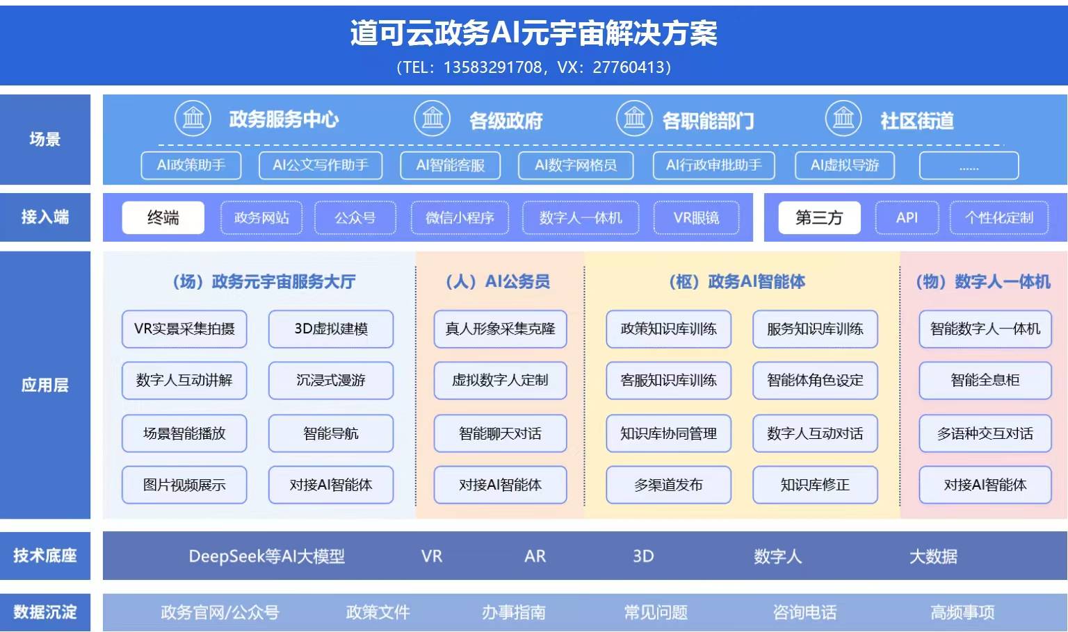 AI智能体+政务数字人一体机打造智慧新标杆pg模拟器电脑版道可云政务AI元宇宙平台：(图5)