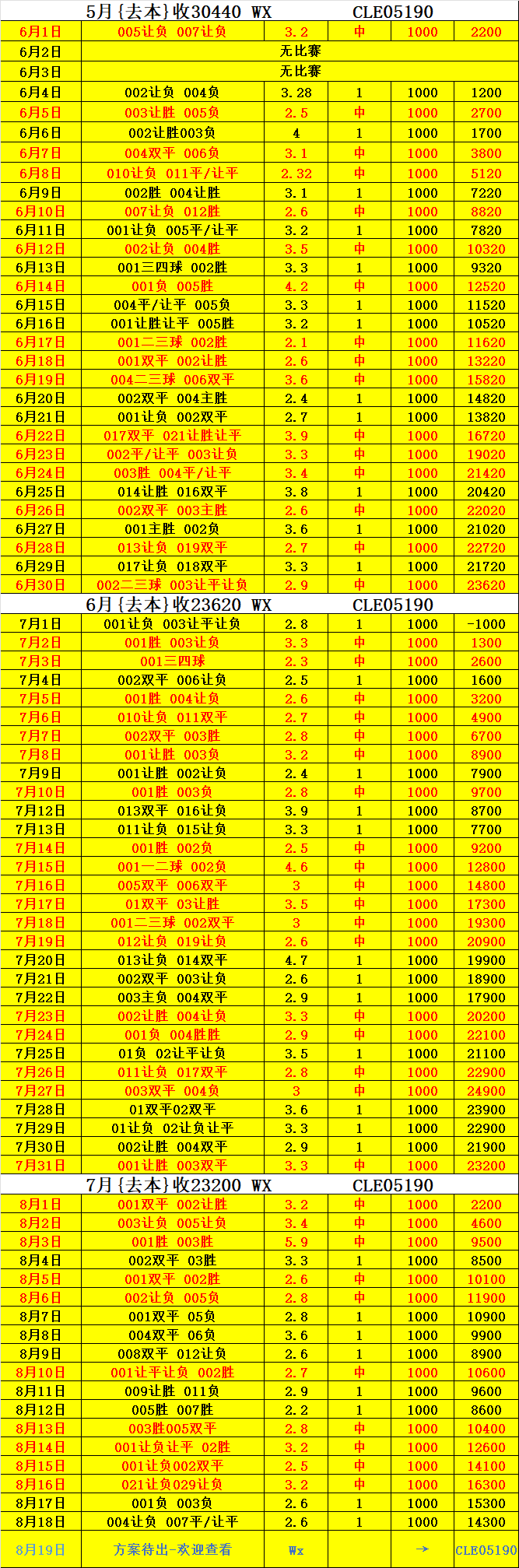 皇家马德里VS奥萨苏纳比赛预测西甲联赛免费高清直播＋实时赛程积分榜＋竞彩预测全覆盖（2025赛季）