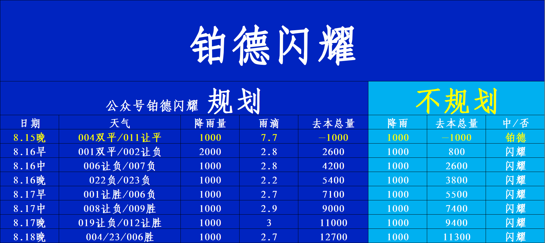 西甲联赛免费高清直播＋实时赛程积分榜＋竞彩预测全覆盖（2025赛季）欧冠前瞻：费伦茨瓦罗斯VS卡拉巴赫—比分预测